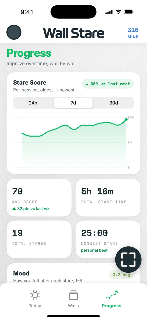 Wall Stare Progress screen: the Stare Score trend chart with average score, total stare time and longest stare